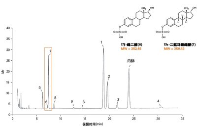 联系沃特世