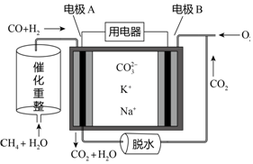 硫酸被称为是化学工业的发动机.硫酸的年产量可以作为衡量一个国家无机化学工业发展水平的标志.为提高经济效益.人类生产活动尽可能多功能化.共生工程将会大大促进化学工业的发展.以黄铁矿(主要成分为FeS2)为原料生产硫酸的工艺流程如图所示:(1)设备A的名称为沸腾炉.图中吸收塔顶部a=98.(2)A中发生反应的化学方程式为 题目和参考答案